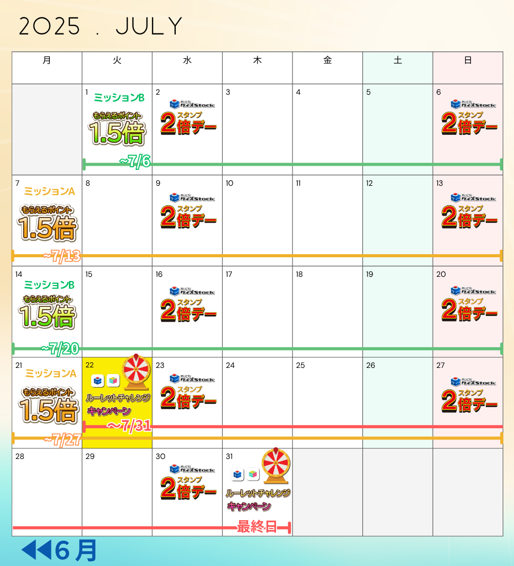 ７月